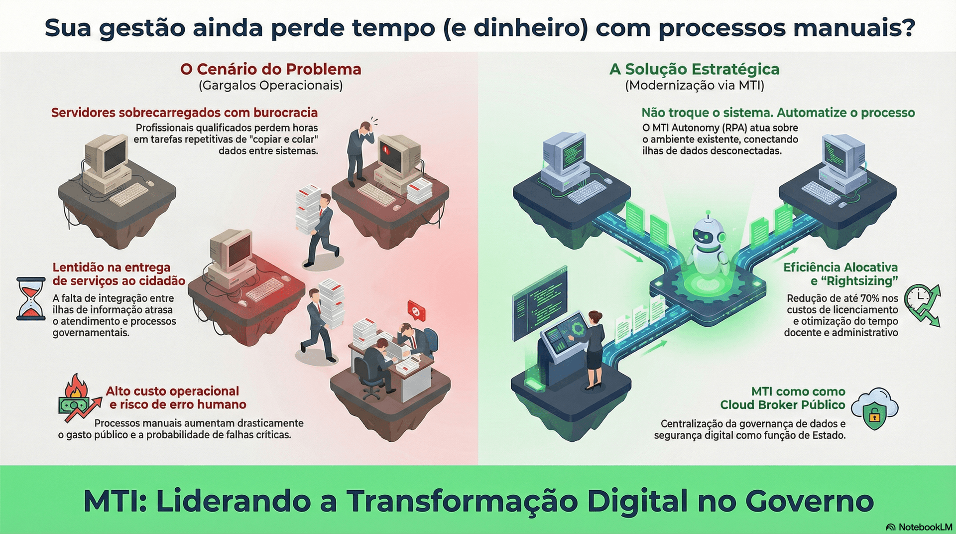 MTI Autonomy Dashboard