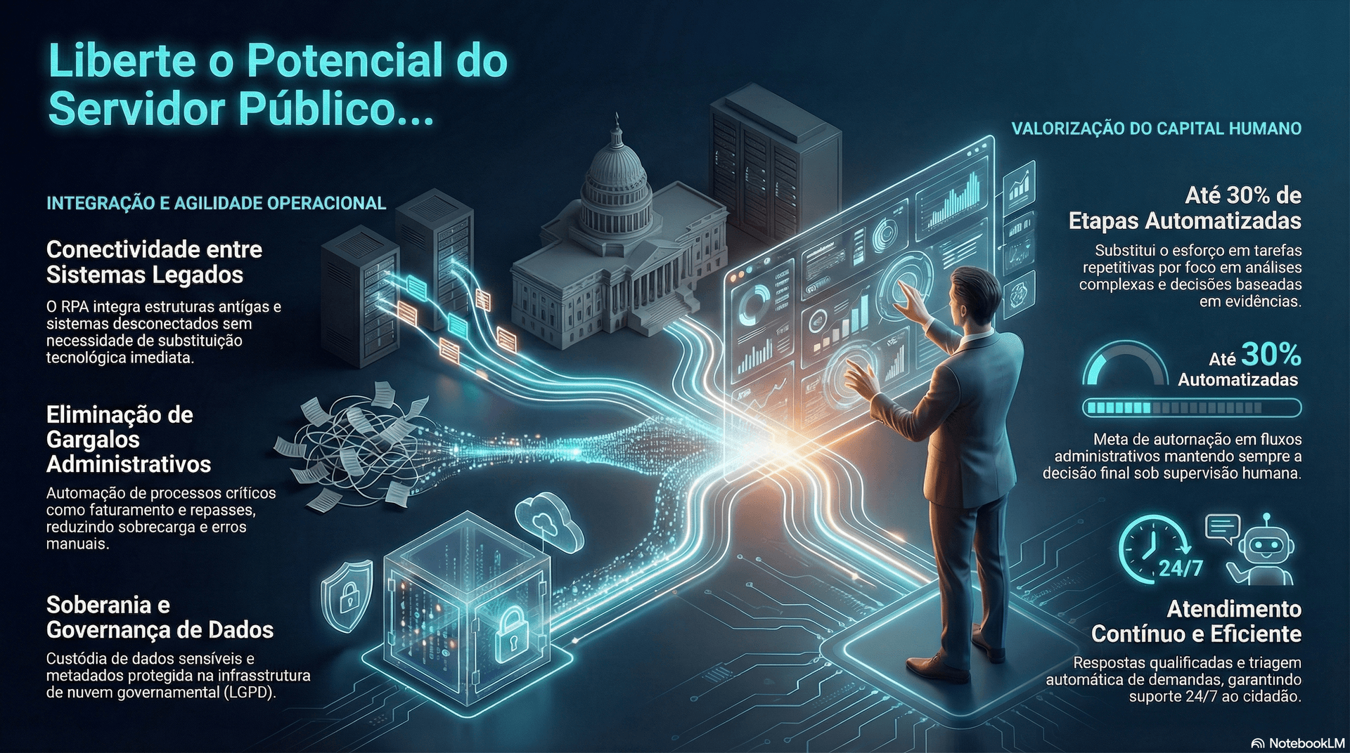 Gestão Pública Desafios