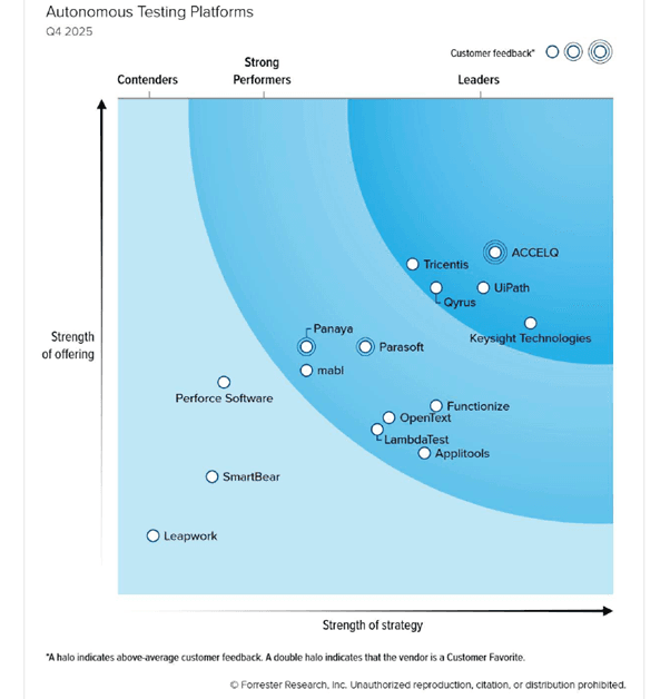 Resultados Esperados